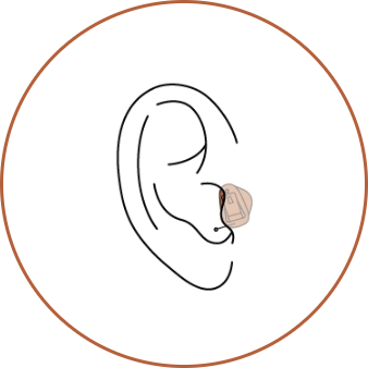 CIC hearing aid style